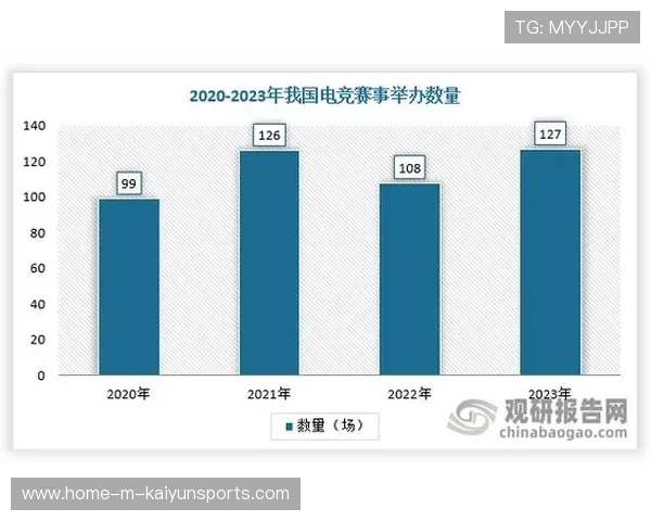 电竞内容版权保护技术日益先进,电竞行业盗版数据分析 电竞内容版权保护技术日益先进,电竞行业盗版数据分析